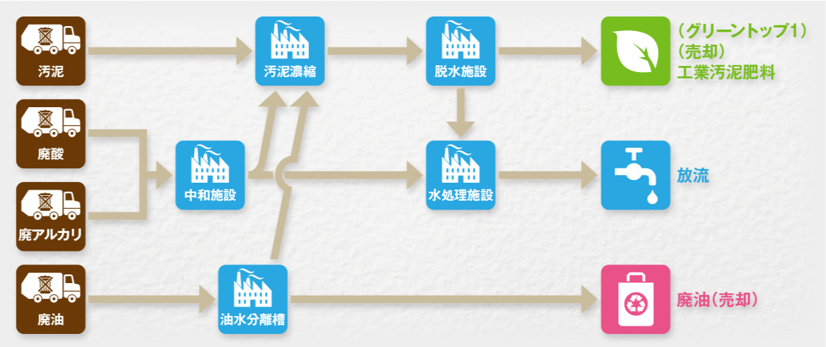 施設案内